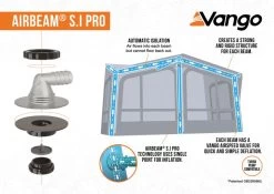 Vango Balletto Air 390 Elements ProShield 390 Awning 22 Vango Balletto Air 390 Elements ProShield 390 Awning -Outdoor Camping Shop 2023 s.i pro awning infographic low res 1