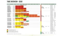 Outwell Air Repair Tube Green 610cm - 725cm -Outdoor Camping Shop 267bdb7c 59a5 4186 9259 f261ea182c07 1280x960 1 1