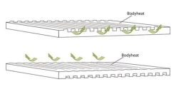 Outwell Dreamboat Single 12.0 Cm Self Inflating Mat 11 Outwell Dreamboat Single 12.0 Cm Self Inflating Mat -Outdoor Camping Shop 290495 dreamboat single 12.0 cm feature photo6 2