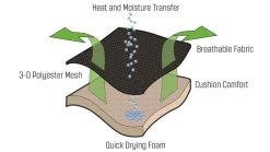 Outwell Kenai Chair -Outdoor Camping Shop 410070 kenai feature photo 5