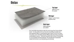 Outwell Sardis Lake Chair 13 Outwell Sardis Lake Chair -Outdoor Camping Shop 470287 sardis lake feature photo3