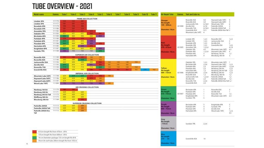 Outwell Air Repair Tube Orange 105cm - 200cm 8 Outwell Air Repair Tube Orange 105cm - 200cm - Image 6