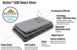 Pair Of Outwell Event Lounge XL Side Walls -Outdoor Camping Shop event lounge fabric 2