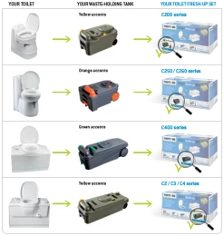 Thetford Fresh-up Set C2, C3, C4 9 Thetford Fresh-up Set C2, C3, C4 -Outdoor Camping Shop fus technical information en